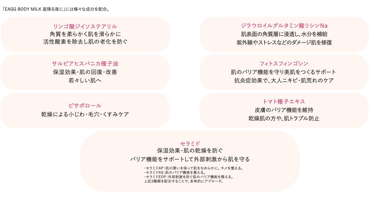 星降る夜に ボディミルク